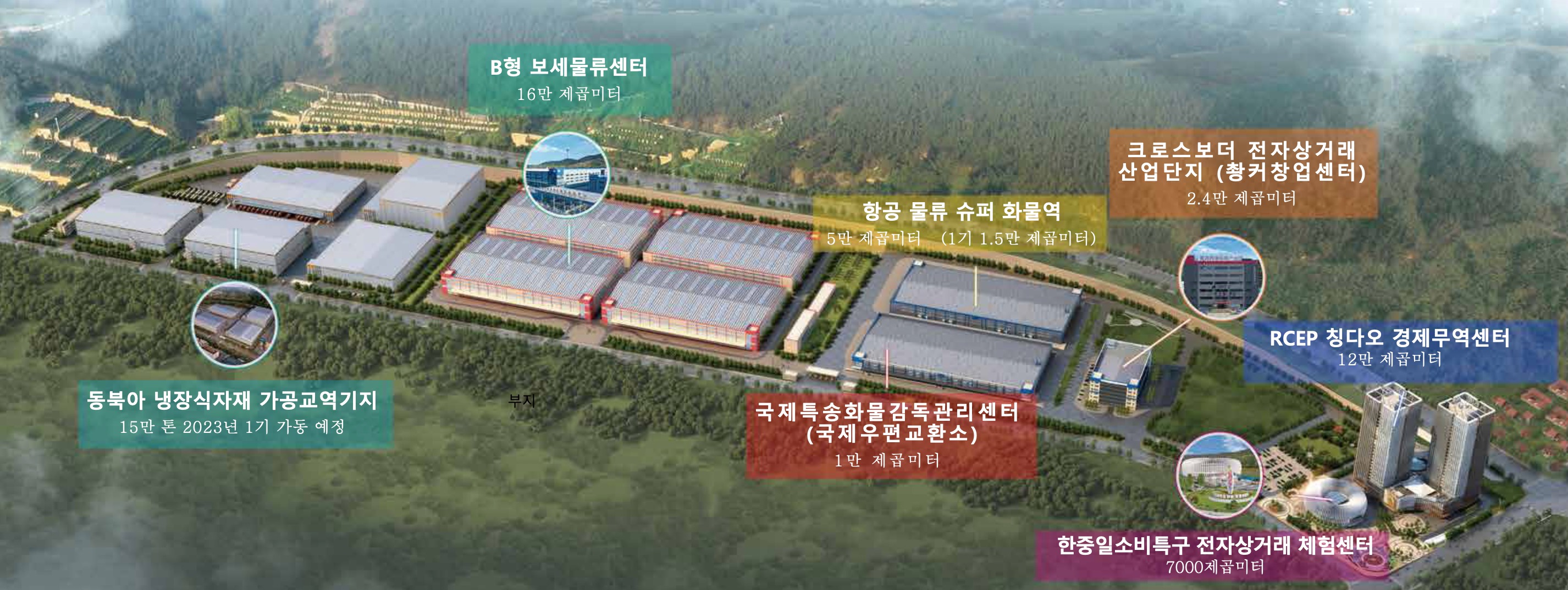 청다오 서해안 보세물류 단지 조감도 - B형 보세물류센터, 항공물류 슈퍼 화물역, 크로스보더 전자상거래 산업단지 등 대규모 물류 인프라